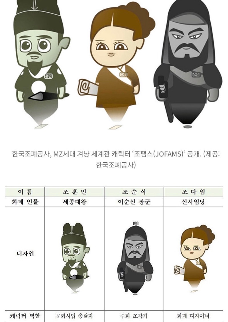 한국조폐공사 캐릭터 조팸스
