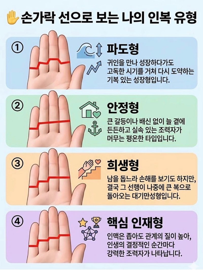 손금으로 보는 인복