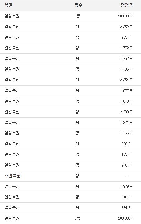 일복당첨: 일복당첨: