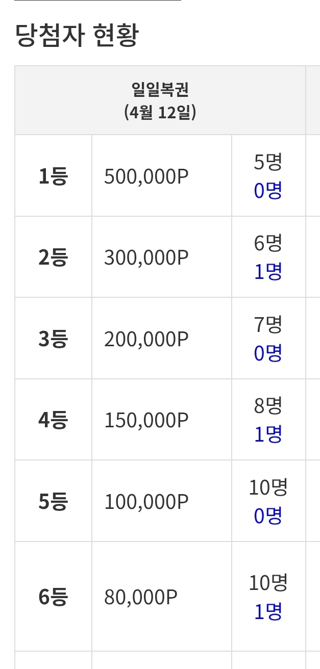 일복 자리 많은데! 왜 안줘 당첨 일복 자리 많은데! 왜 안줘 당첨