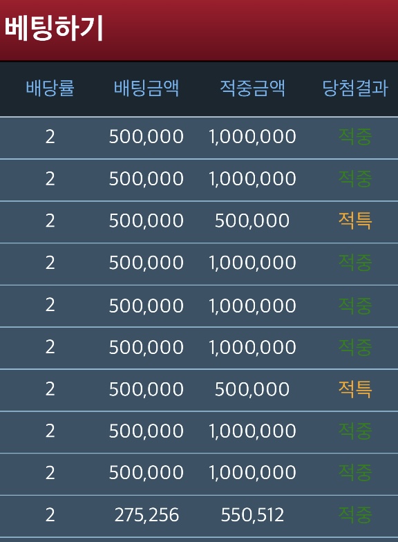 모닝슬카라: 8승 2무