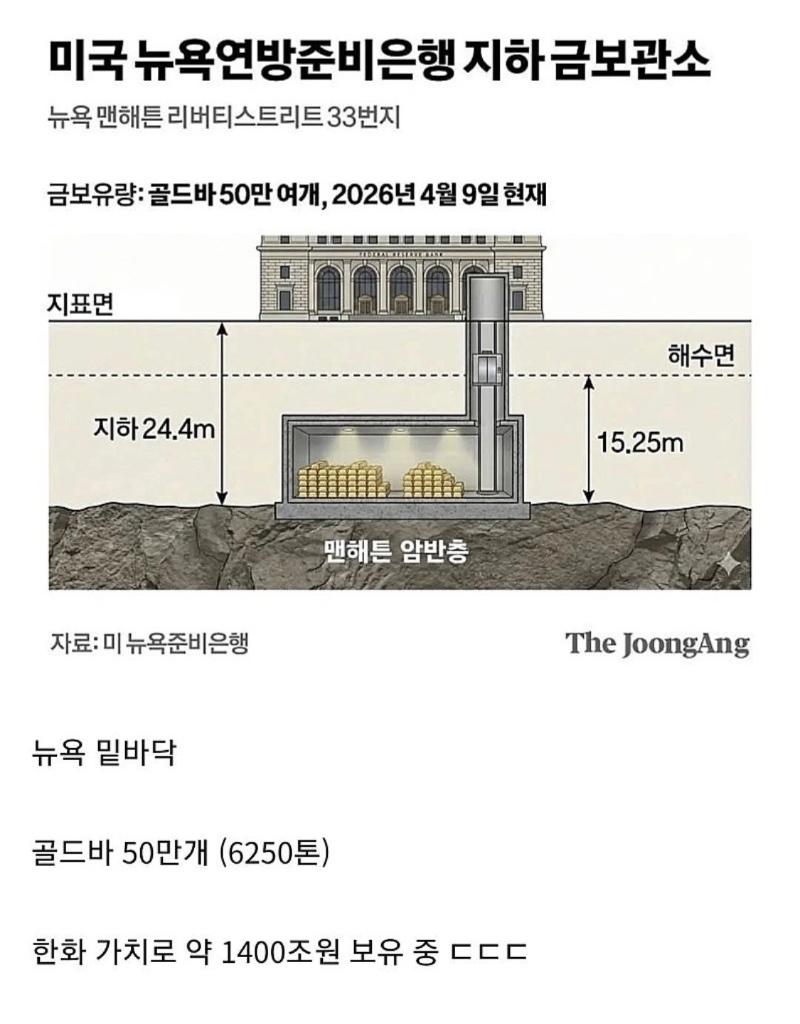 천조국 골드바 위치