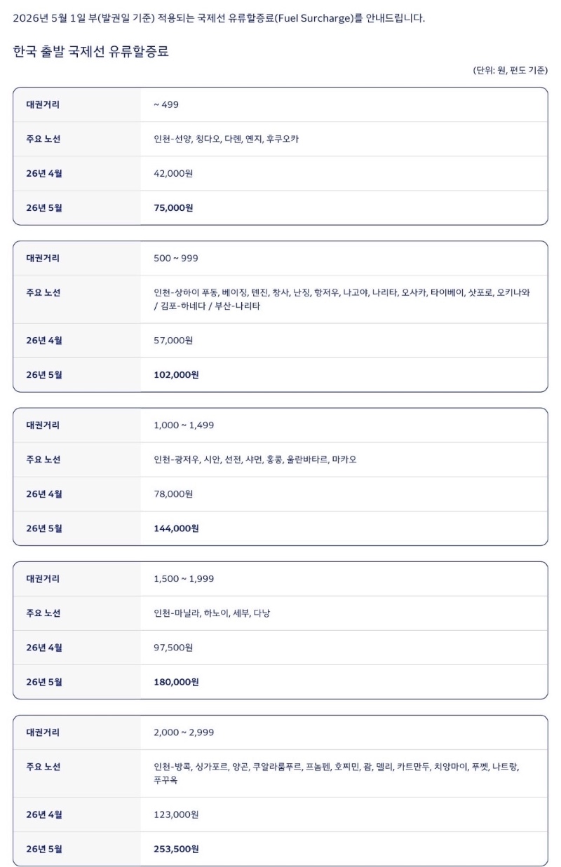 오월달 비행기 할증