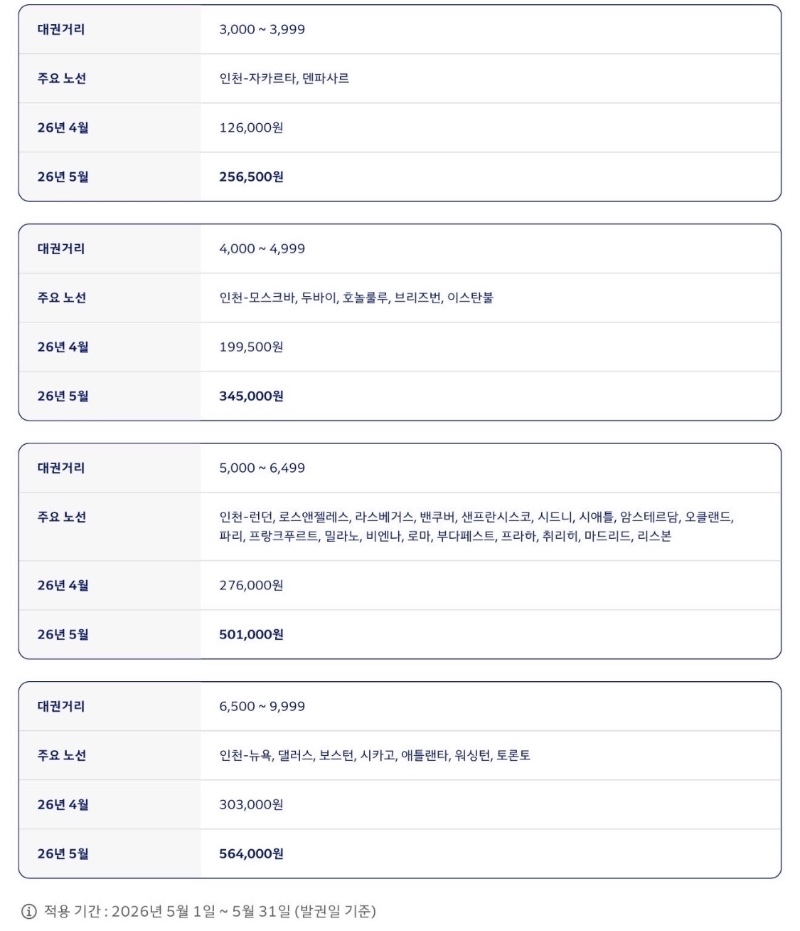 오월달 비행기 할증