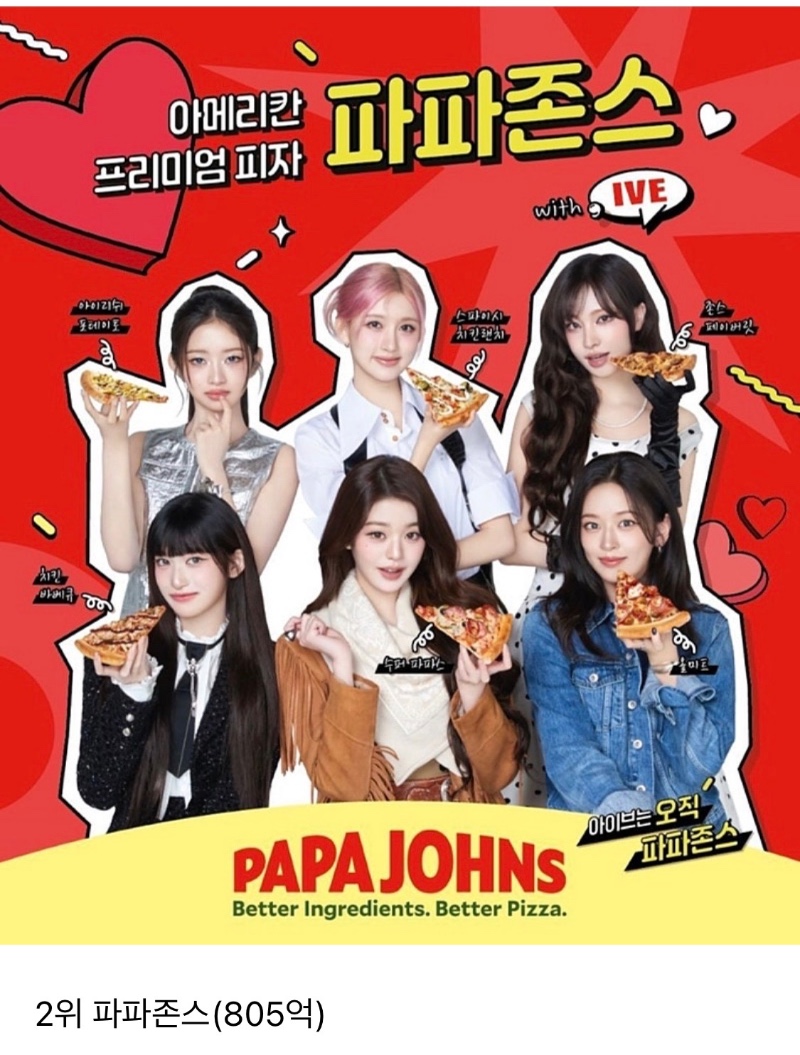 브랜드 피자집 순위