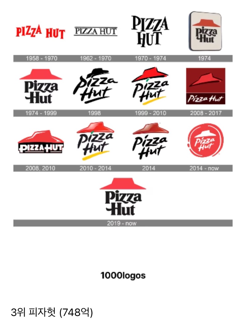 브랜드 피자집 순위