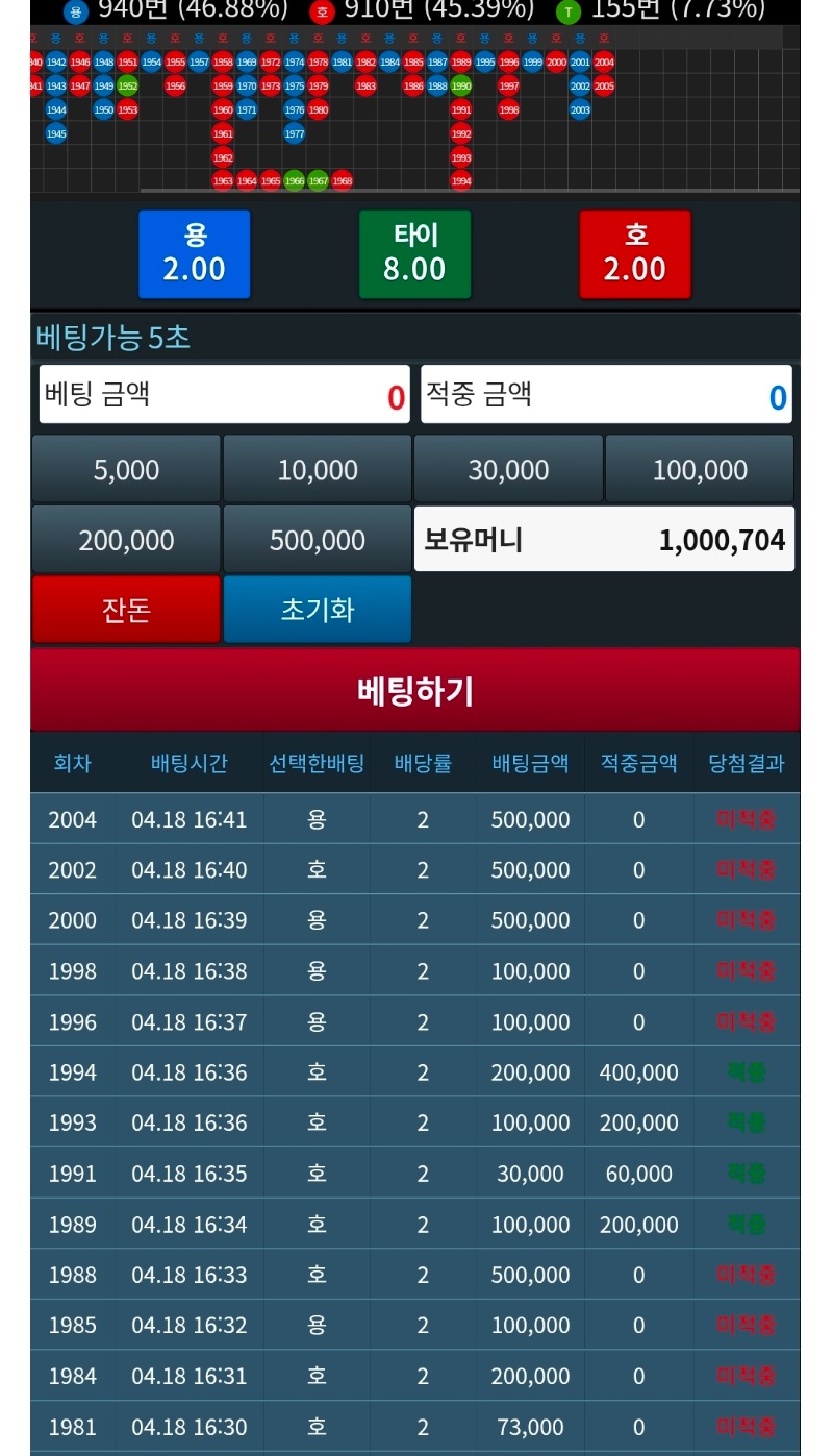4백만 포교할껄...ㅠㅠ
