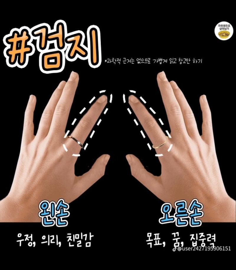 반지 손가락 위치의미
