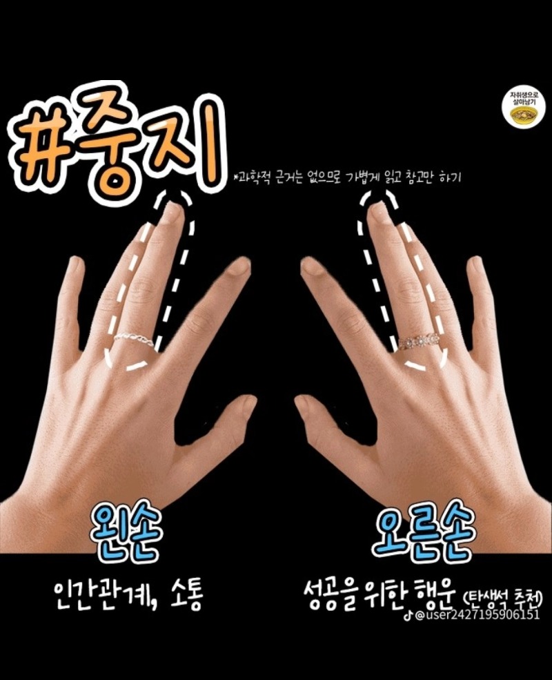 반지 손가락 위치의미