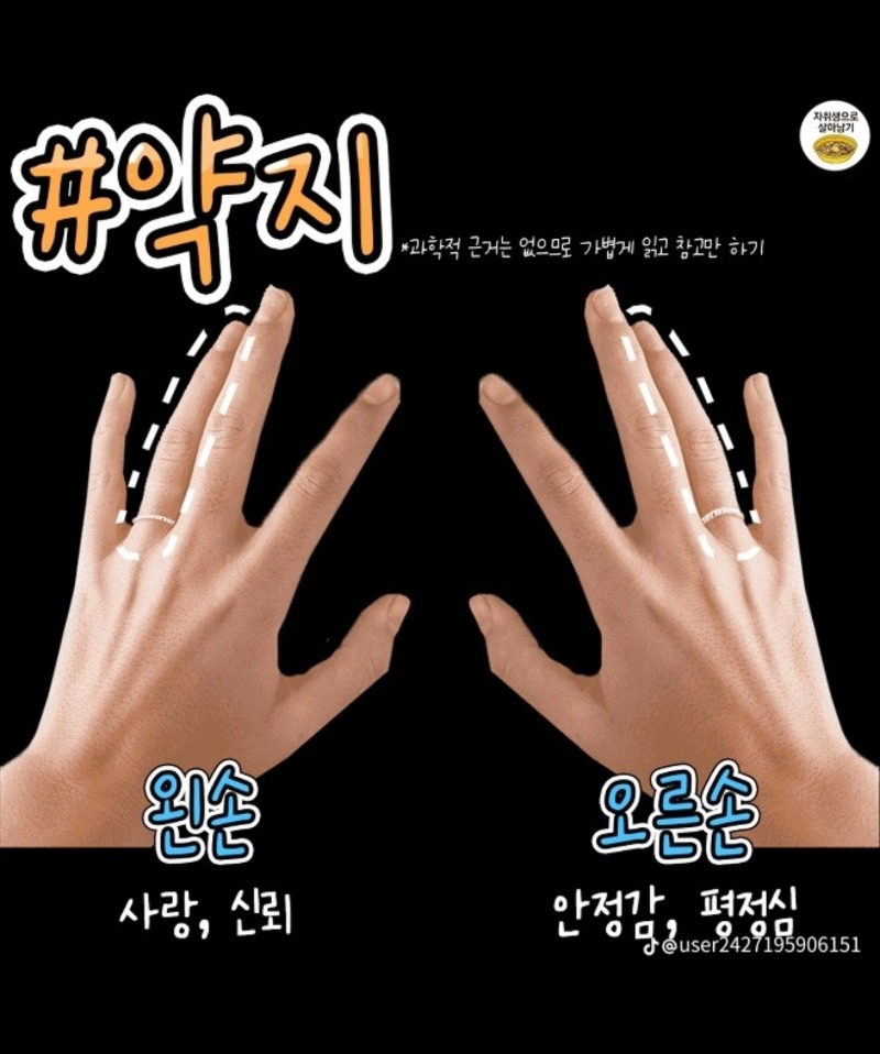반지 손가락 위치의미
