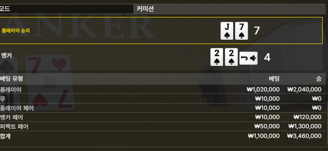 퍼펙트 맛있다!!!!