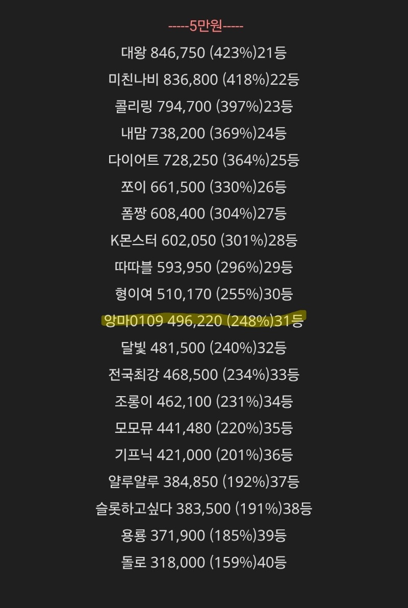 롤링왕 입상 감사합니다