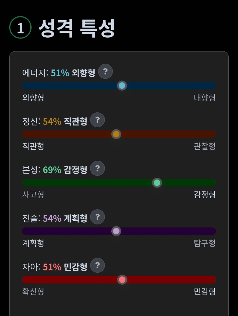 나두 해봐써요~  MBTI