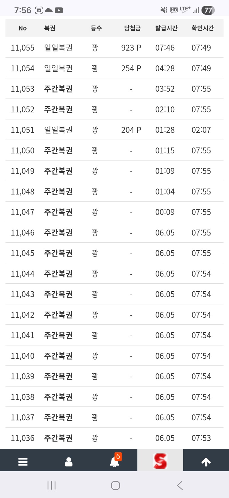 안될껄 알면서도 포기가안되네