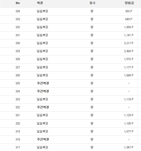 18 연꽝은 애교일 뿐 18 연꽝은 애교일 뿐