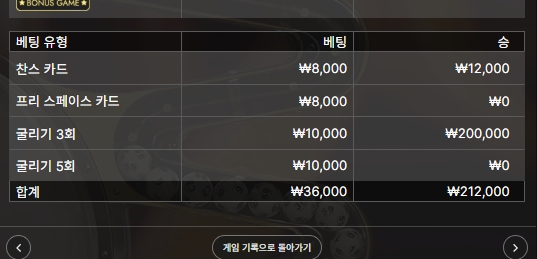 모놀 3개짜리 지닙