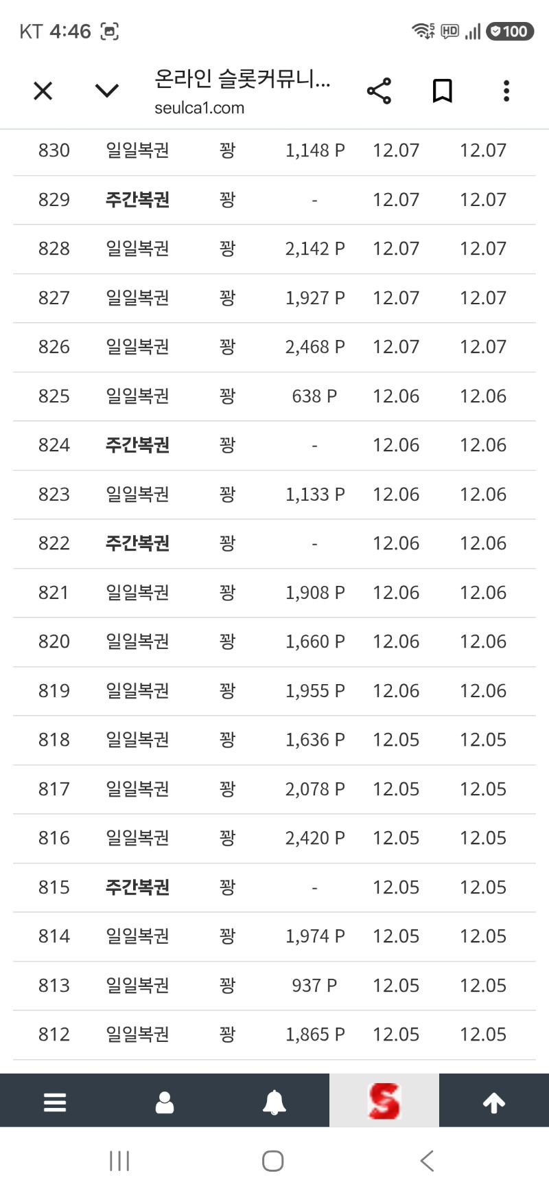 좀 지난거긴 하지만 복권 116연꽝 뒤 10등ㅋ 경품 당첨도 안되구...그 이후로 그냥 팔아요ㅎ