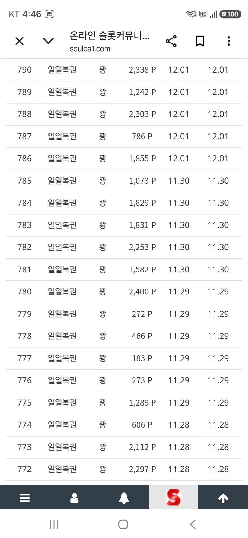 좀 지난거긴 하지만 복권 116연꽝 뒤 10등ㅋ 경품 당첨도 안되구...그 이후로 그냥 팔아요ㅎ
