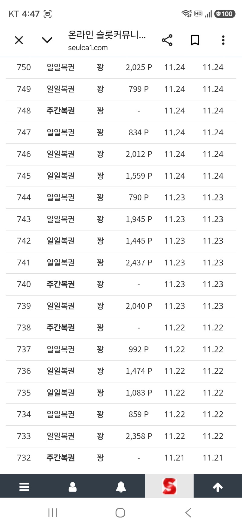 좀 지난거긴 하지만 복권 116연꽝 뒤 10등ㅋ 경품 당첨도 안되구...그 이후로 그냥 팔아요ㅎ