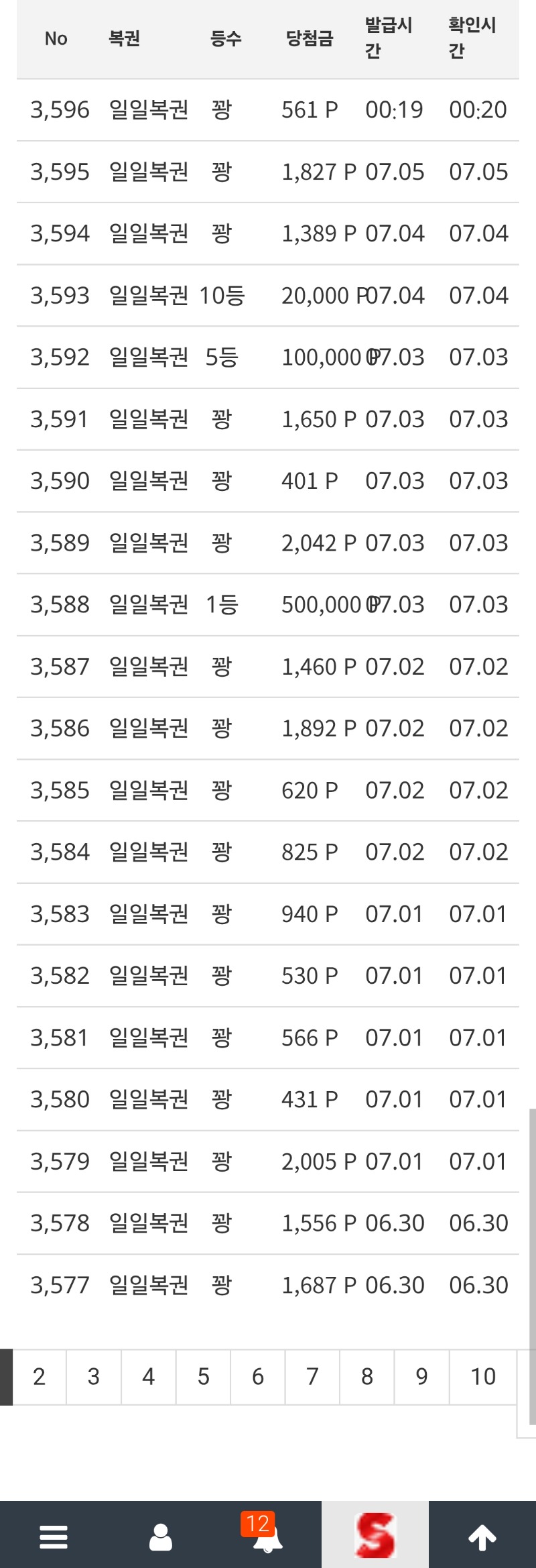 게임을안하면 주복이 안오나봅니다