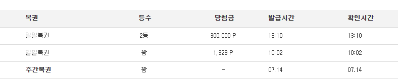 오예!!! 일복 2등!!!