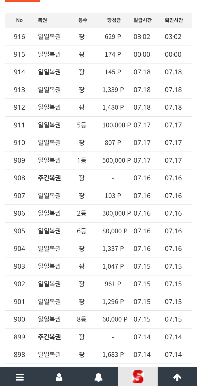 일복 드디어 시작이군ㅋ 꽝 일복 드디어 시작이군ㅋ 꽝