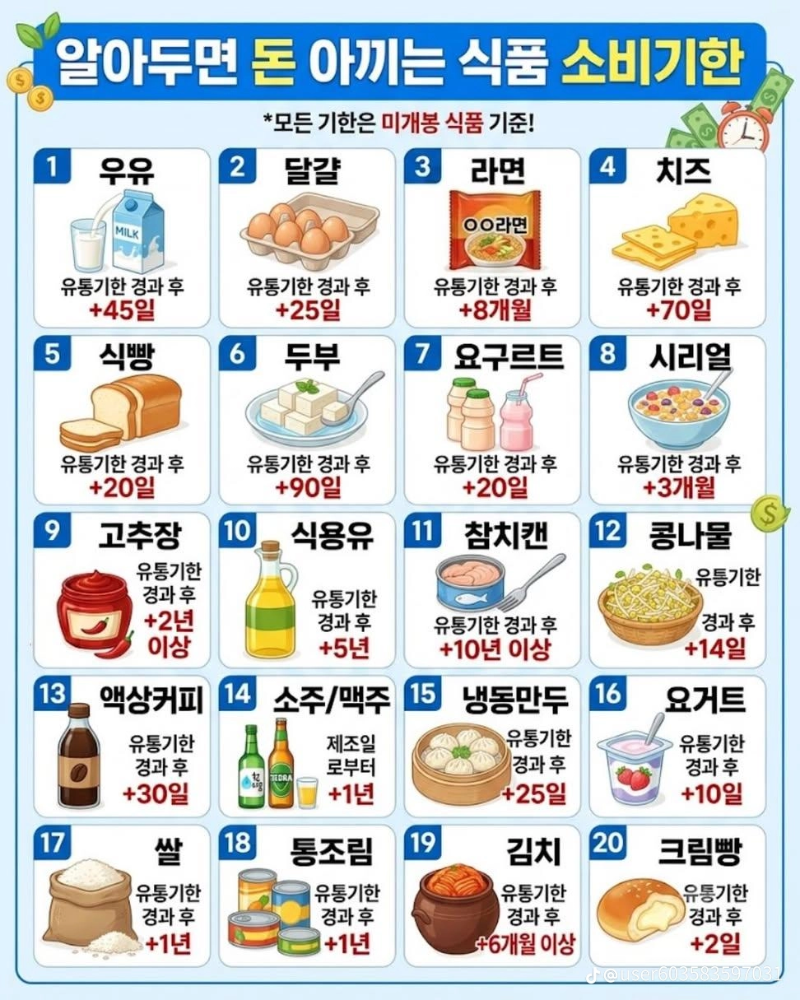 돈 아끼는 소비 기간~♡ 돈 아끼는 소비 기간~♡